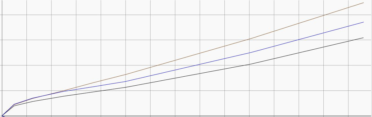 Rockshox Charger 3.1 Piston Kit