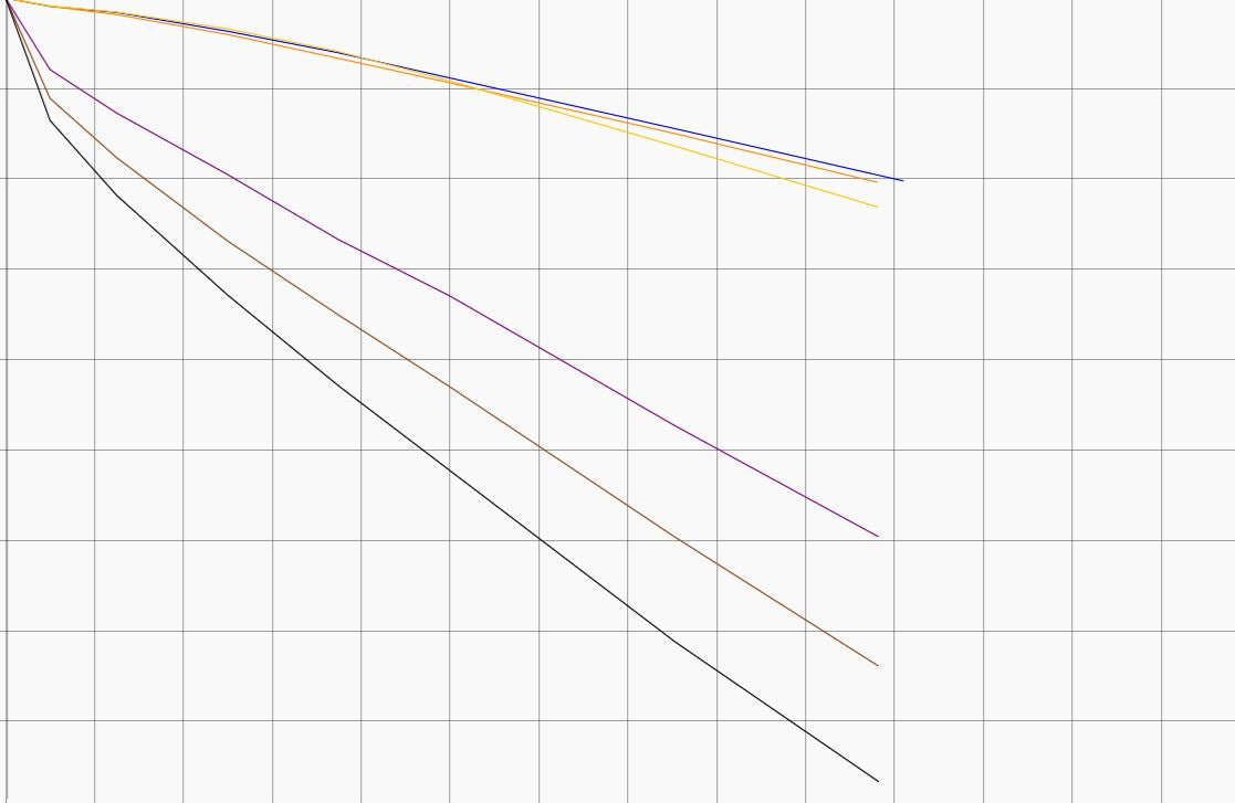 Rockshox Charger 3.1 Piston Kit