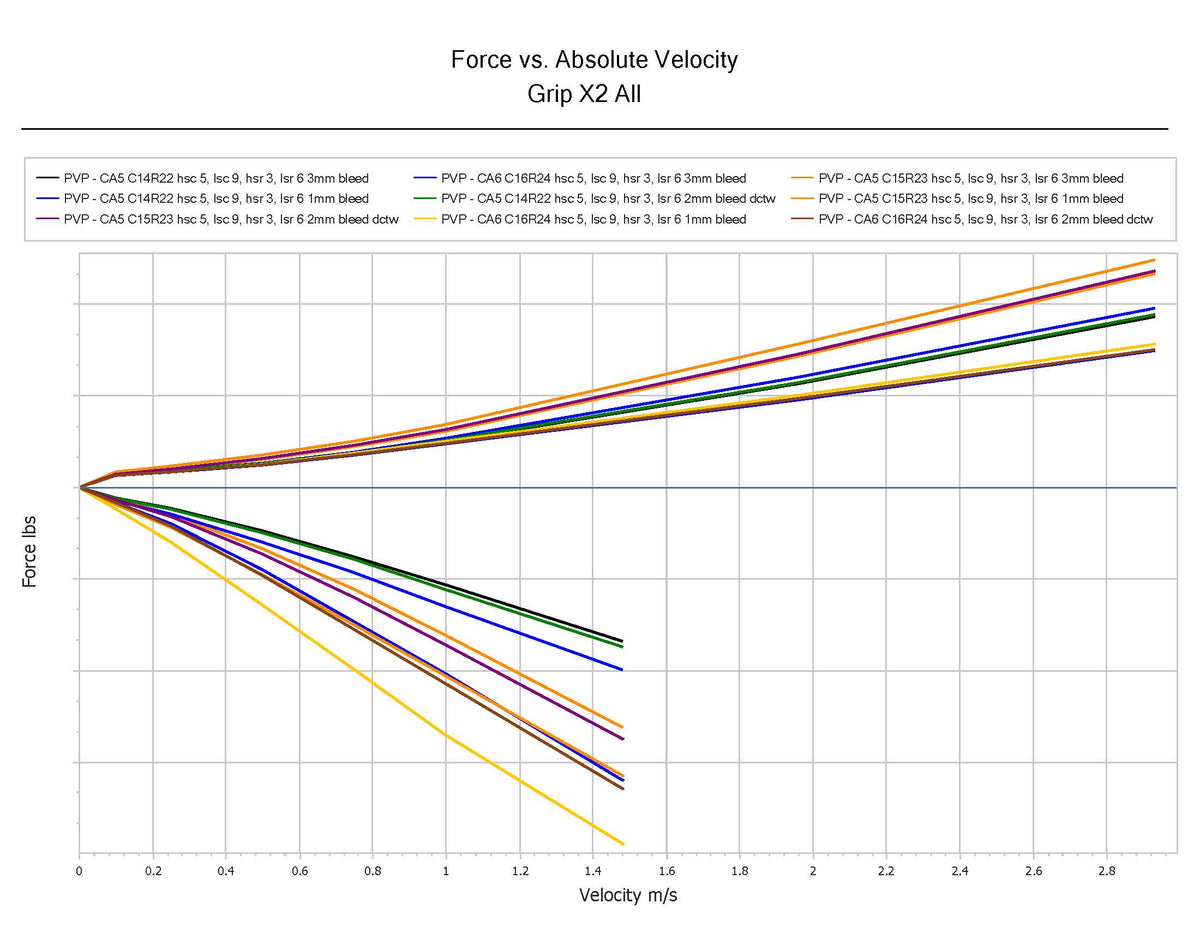 Fluid Focus Fox Grip X2 Piston kit